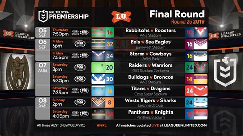 nrl results today